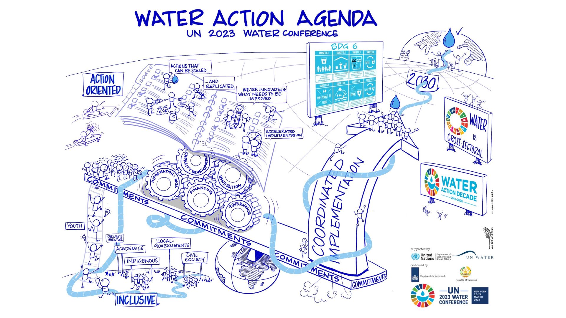 VN Water Summit March 2023 - New York