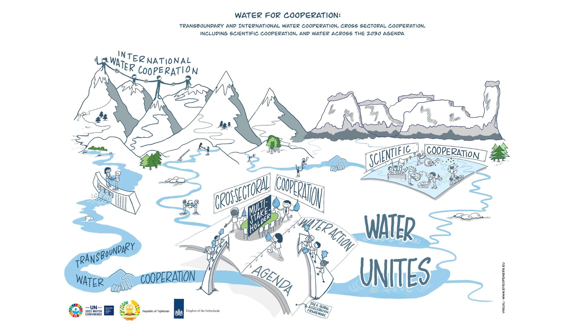 UN Water Summit March 2023 - New York
