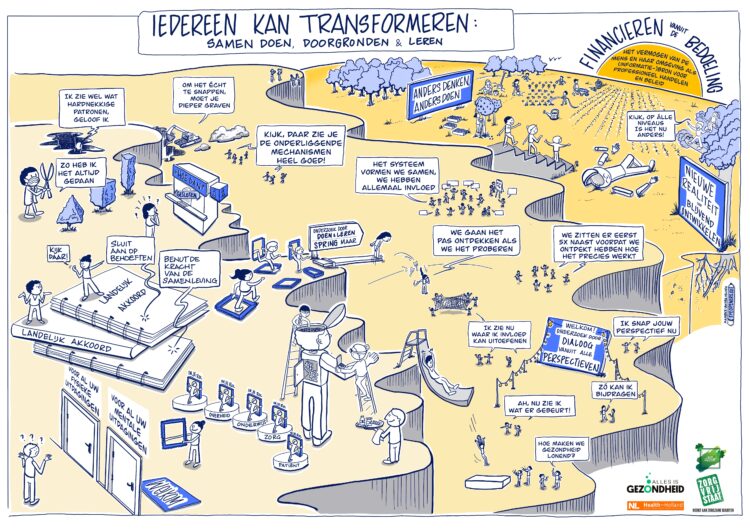 Financieren vanuit de Bedoeling (deel 1), voor Alles is Gezondheid, okt 2023