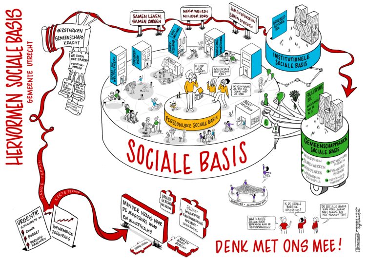 Hervormen van de Sociale Basis, voor Gemeente Utrecht-dec 2024