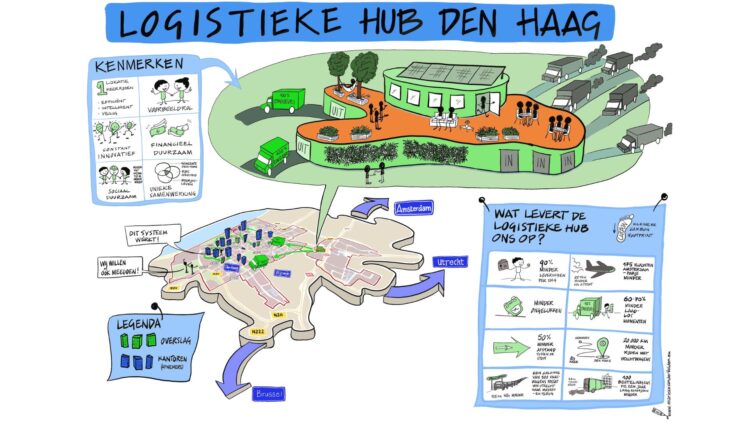 Logistieke Hub Den Haag, voor Ministerie van Binnenlandse Zaken, okt 2018