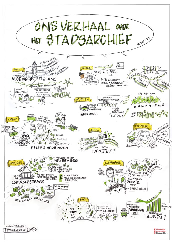 Ons verhaal over het stadsarchief, live getekend voor Gemeente Amsterdam, sept 2023