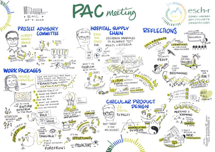Samenwerken aan circulaire ziekenhuizen, live getekend voor Esch-r, sept 2024