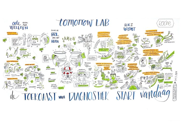 TomorrowLab de toekomst van diagnostiek, live getekend voor Roche, maart 2024