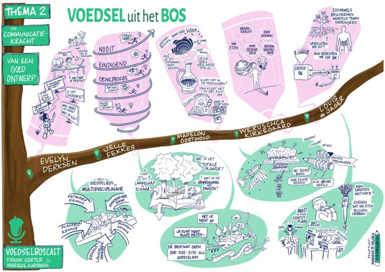 Voedselboscast, thema 2 voedselbosbanen, met VoedseluithetBos, maart 2024