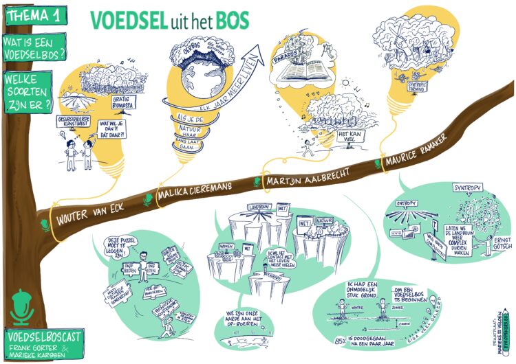 Voedselboscast, thema 1 een voedselbos ontwerpen, met VoedseluithetBos, feb 2024