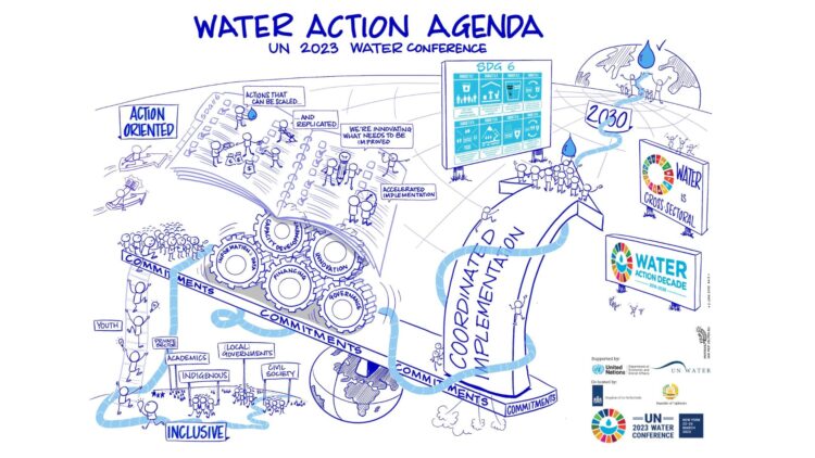 Water Action Agenda, UN 2023 Water Conference, Ministerie van Buitenlandse Zaken, juni 2022