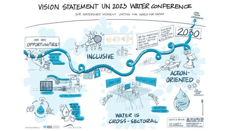 Water Conference Vision Statement, UN Water Summit, March 2023