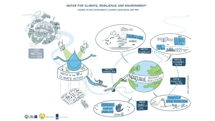 Water for Climate, Resilience and Environment, UN Water Summit, March 2023